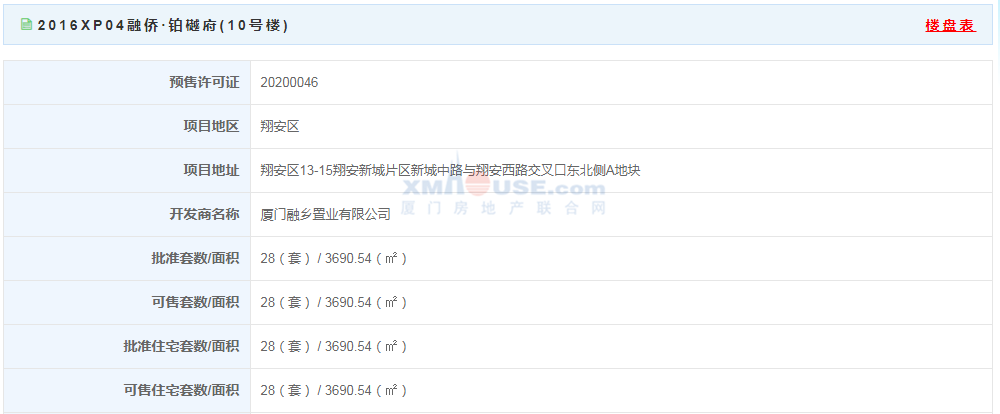 【预售】50151-73695元/㎡ 融侨·铂樾府28套住宅获批