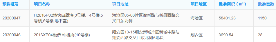 最高7.4万/㎡! 刚刚 岛外337套住宅获批!