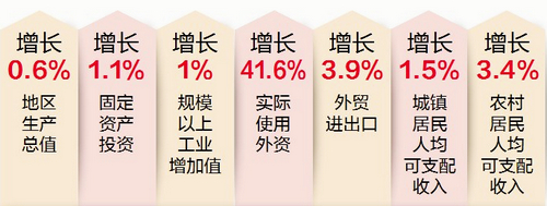 上周人居一览:岛内再供地! 五缘湾4万/㎡起拍!