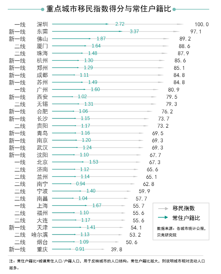 福建外来人口有多少_福建外来人口怎么那么少(3)