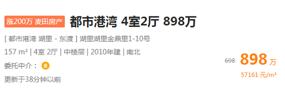 有人直降550w 有人加价200w!厦门二手房业主心态变了!
