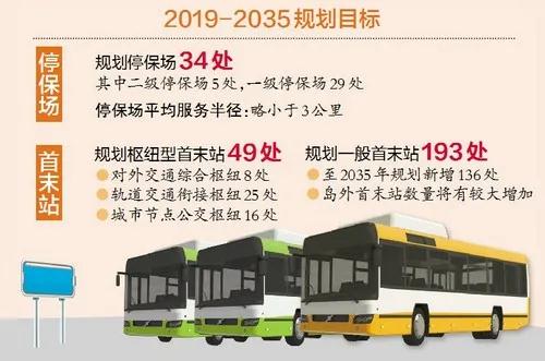 五年内 规划建设52处这类场所!