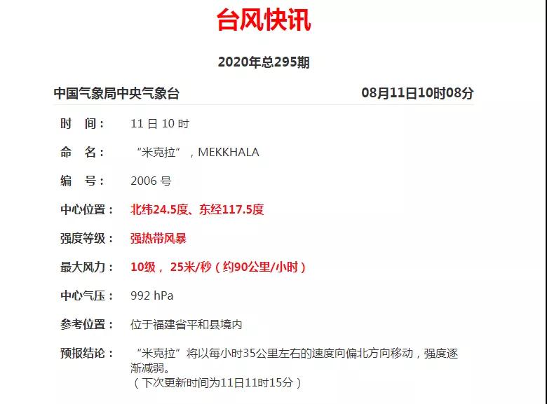 “米克拉”减弱为强热带风暴!厦门变更发布台风橙色预警!但风雨还在继续