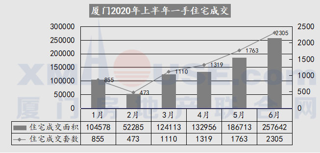 新房跌了!厦门这区跌幅最多高达8% 买房最佳时机来了?