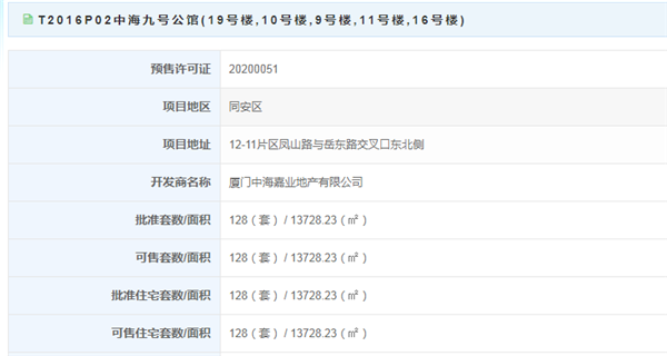 火爆!去化近9成!厦门一天多个项目同时领证开盘!