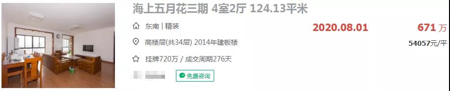 刚刚 集美有高层5.4万/㎡成交!