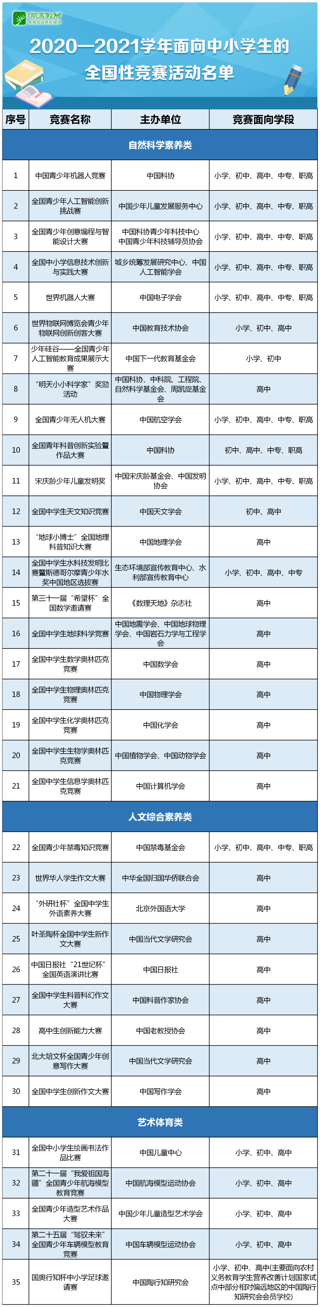 教育部提醒:全国性竞赛 只有这些正规!