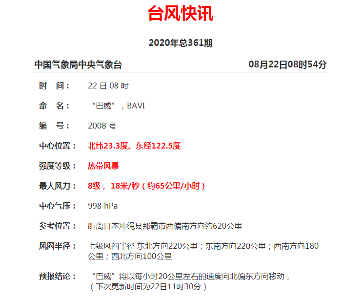 今年第8号台风“巴威”生成!对厦门的影响是…