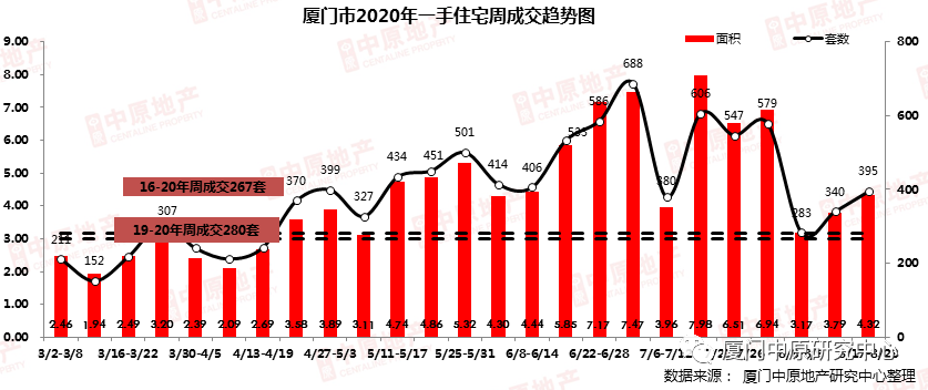盯紧! 翔安隧道口2.4万! 厦门一大波低价房源曝光!
