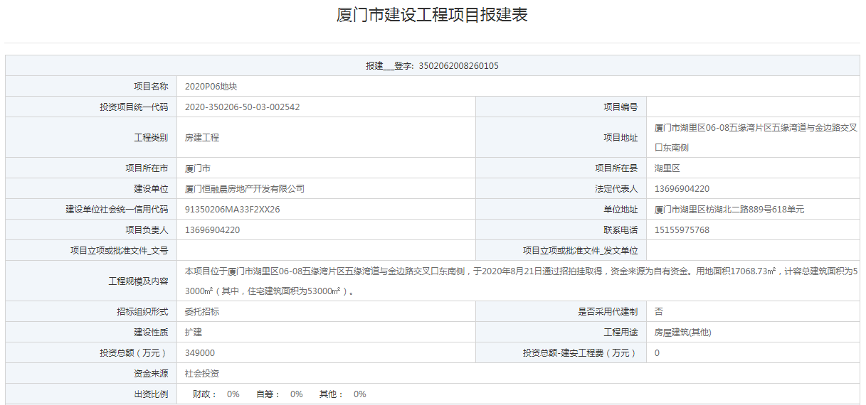 神速!34.9亿!建发五缘湾项目报建!隐形楼面价5.8w/㎡