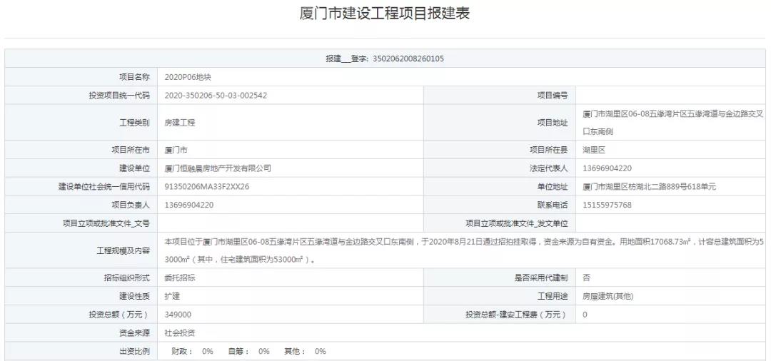 太快了! 建发五缘湾项目报建!