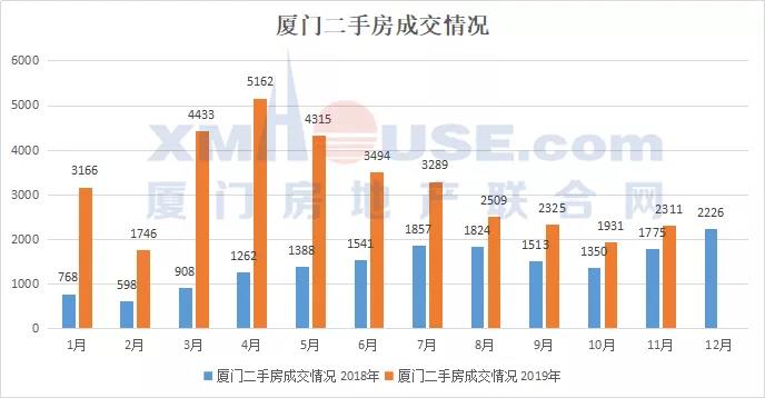 这或是厦门刚需、首改上车的最后机会!