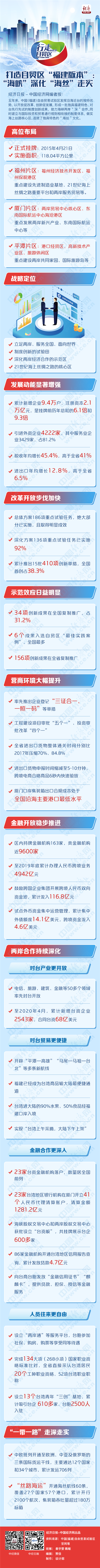 打造自贸区“福建版本”:“海峡”深化 “海丝”走实