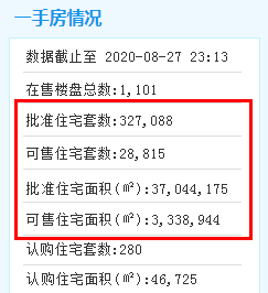 61亿! 又有一批新货要来! 岛外这块地案名定了?