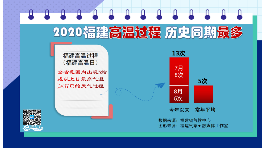 紧急提醒！9月或有2-3个台风！