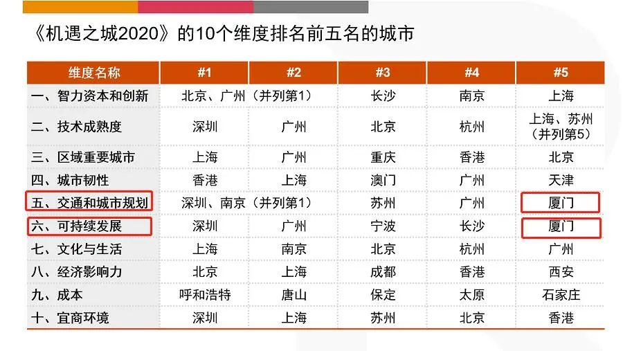 长沙人口排名城市2020_长沙人口热力图(3)