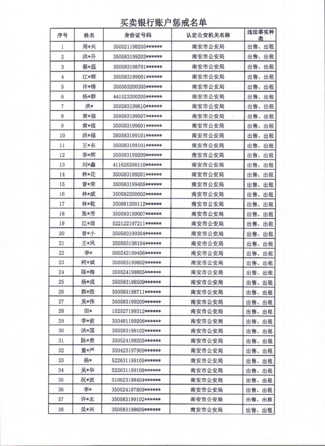 福建严惩!441人名单公布!