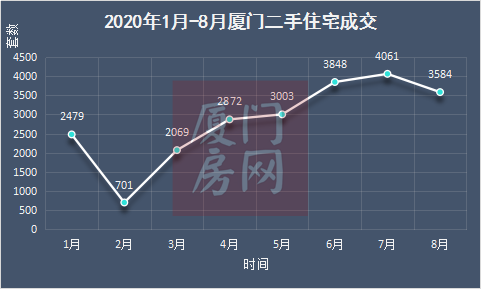 有房一夜翻倍上涨500w!?厦门二手房最新成交价格曝光