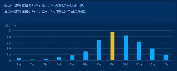 注意！又有新台风将生成！厦门将迎大反转！