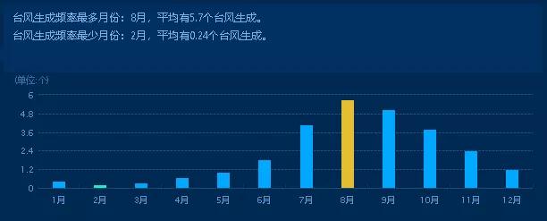 注意!又有新台风将生成!厦门将迎大反转!