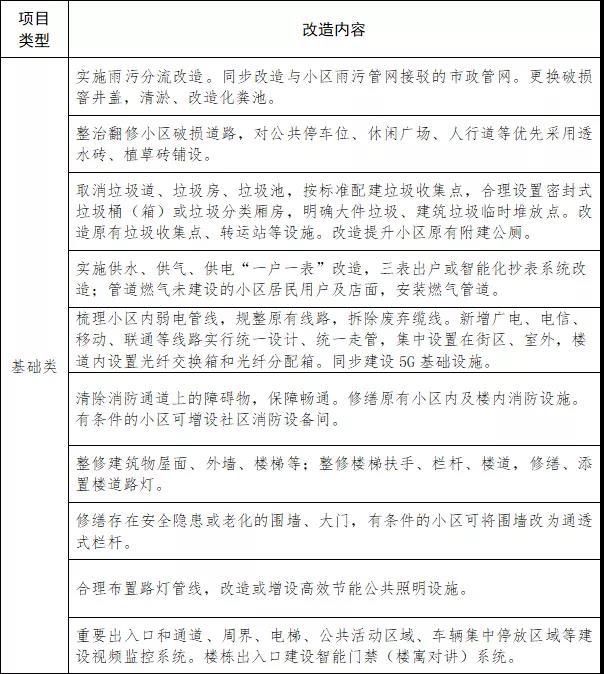 或与你有关!怎么改?钱谁出?福建老旧小区改造这样干