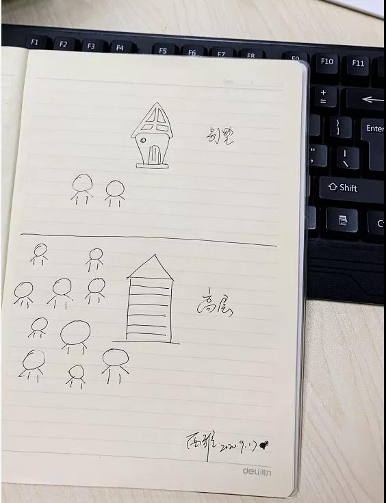 岛内有房仅卖1.8万/㎡ 可以出手了吗?