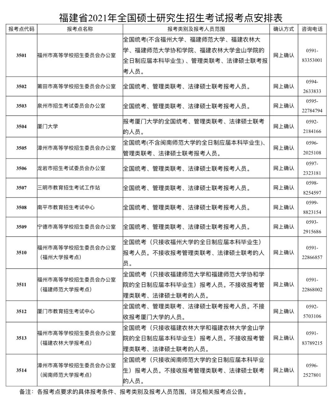 教育部:取消!另外这场考试报名时间是…