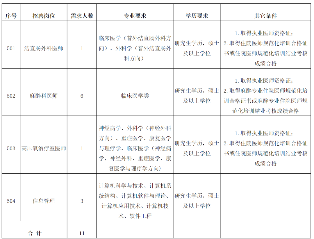 含编内 !福建这些单位招人啦 !
