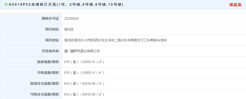 最低3.2万/㎡!47平小户型!200万不到买马銮湾 心动吗?