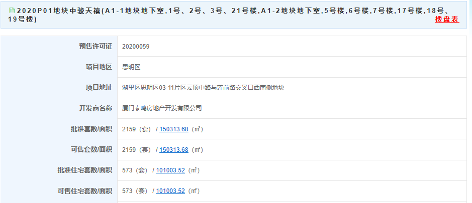 【预售】中骏天禧573套住宅获批预售 面积101003.52㎡