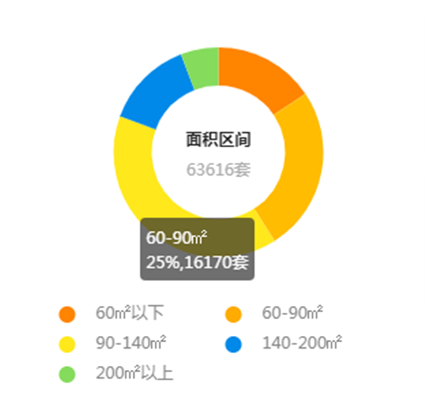 刚需注意!厦门还有48个小户型楼盘可入手 最小46㎡