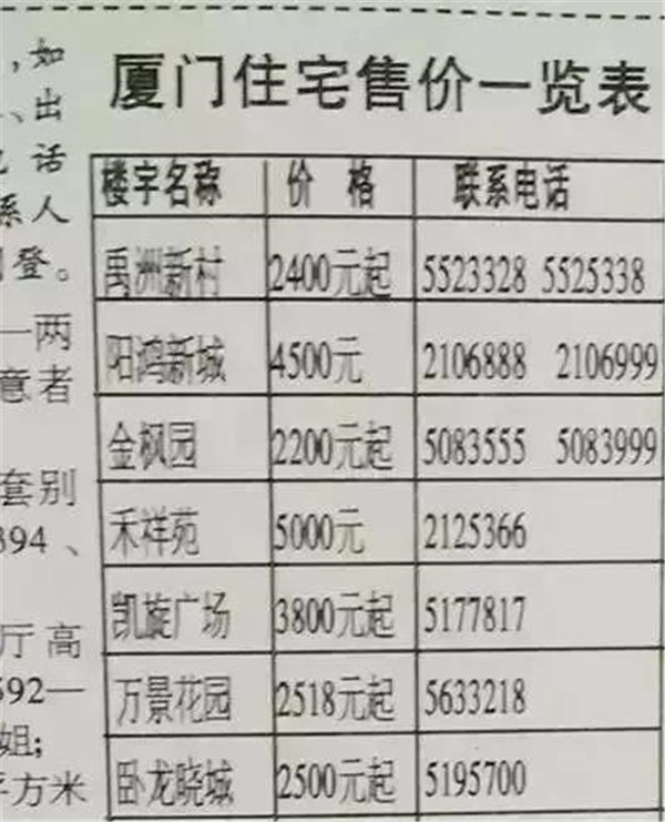 价差3.4万/㎡!看完厦门那些没买的楼盘 我后悔了…