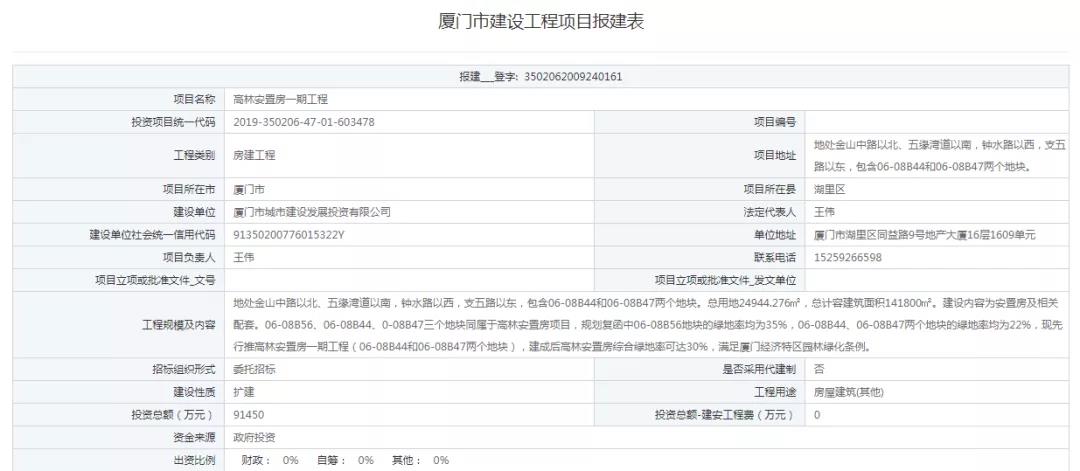 259.95亿! 厦门十余个项目同时报建!