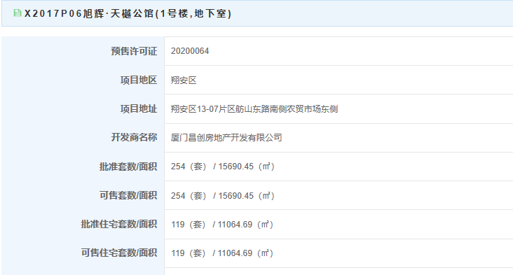 【预售】旭辉天樾公馆119套住宅获批 面积11064.69㎡
