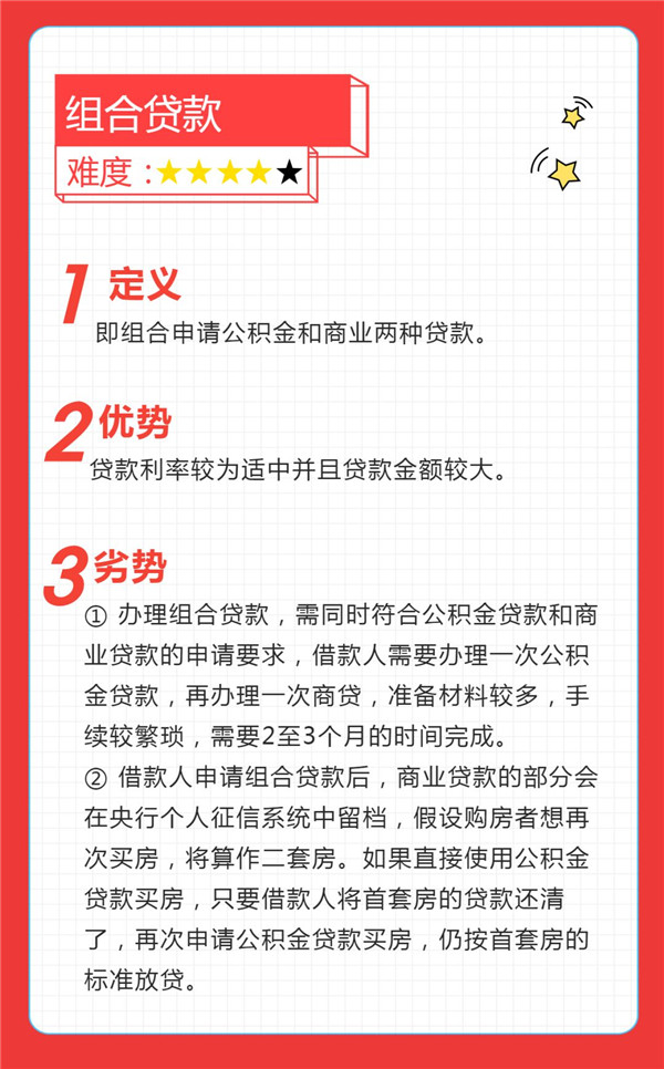 【国庆买房第六课】买房贷款哪种方式更省钱