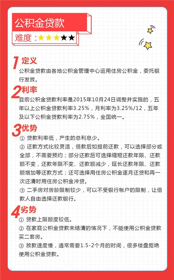 【国庆买房第六课】买房贷款哪种方式更省钱