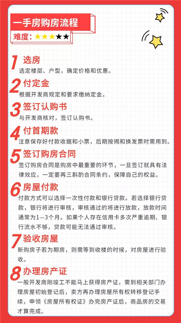 【国庆买房第四课】房屋买卖流程全梳理