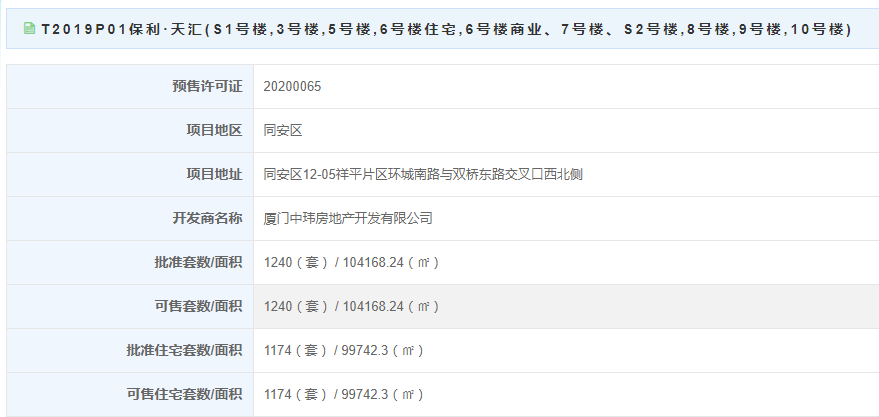 【预售】保利·天汇1174套住宅获批 面积99742.3㎡
