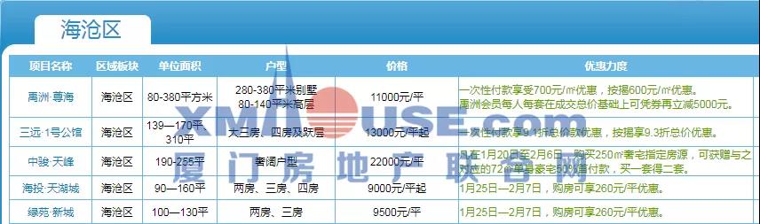 【购房问答】在厦门8年房价从几千到4万 她彻夜未眠