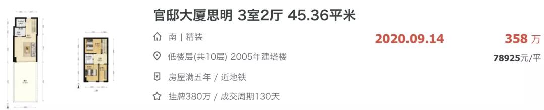 bsport体育厦门最新二手房成交价出炉! 同地段价格相差21万㎡(图5)