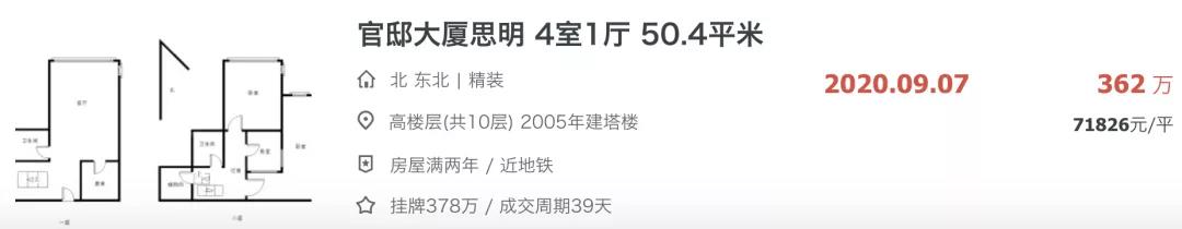 bsport体育厦门最新二手房成交价出炉! 同地段价格相差21万㎡(图4)