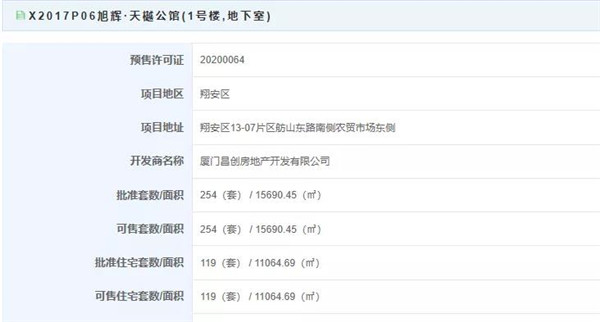 超猛!新房断供7年洼地剑指3万!厦门房价格局有变!