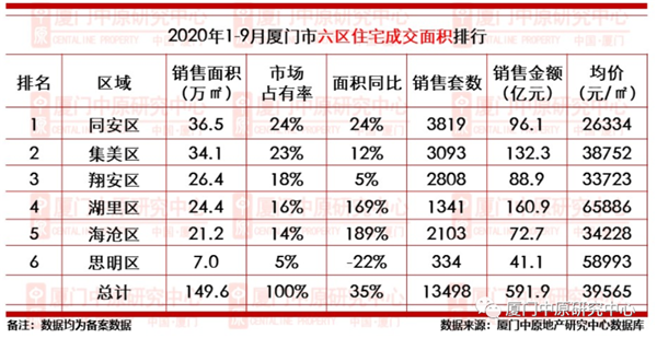 在厦门买房 是成年人的快乐