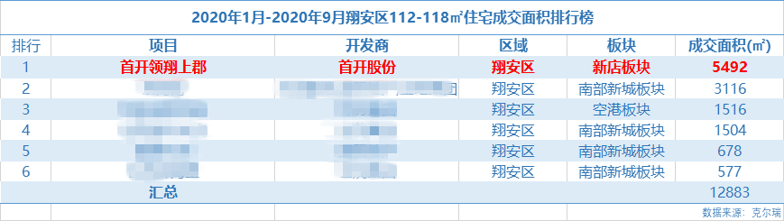 厦门黑马楼盘被抢爆! 首期支付27万起抢实景现房!