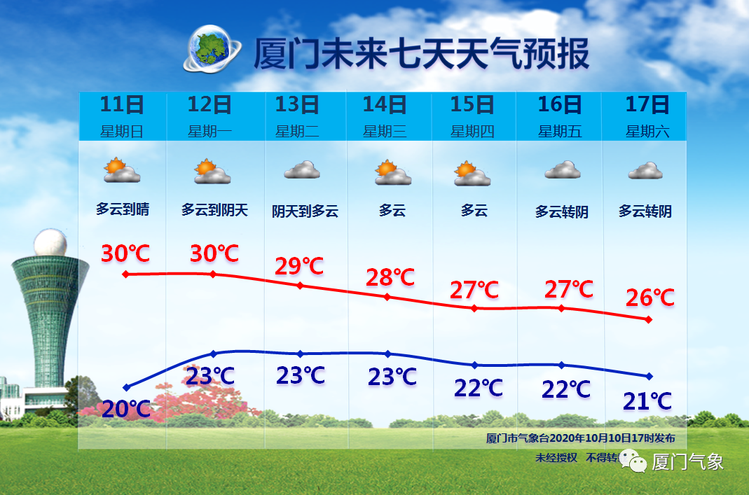 刚刚!今年第16号台风浪卡生成!厦门接下来天气……