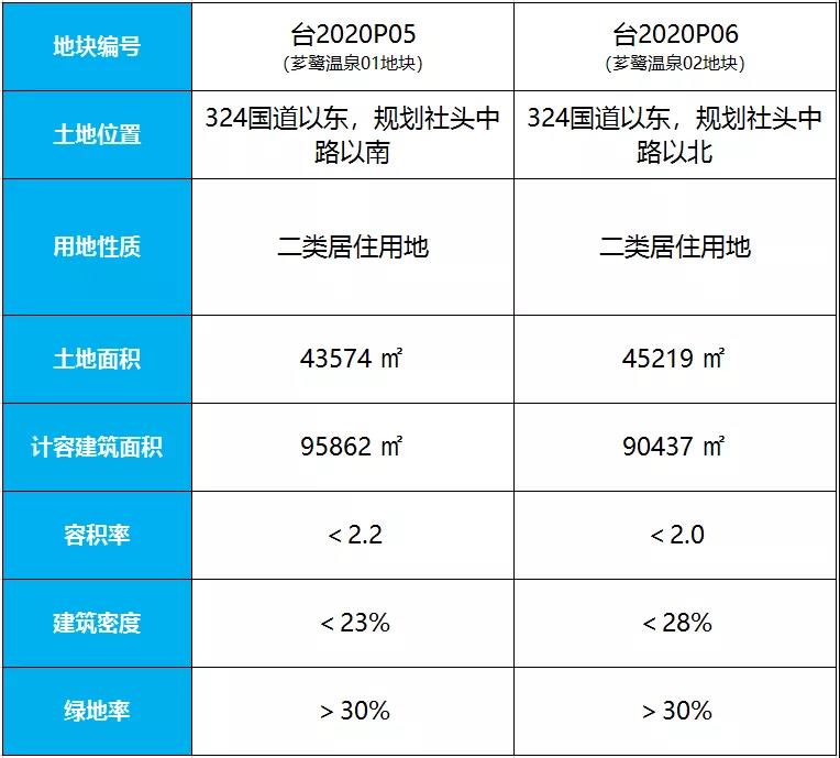 入厦桥头堡 一站马銮湾!11.4角美再推两宗近厦宅地