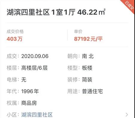 不到一年 岛内这个小区从5.7w/㎡涨至8.7w/㎡ 涨幅53%!