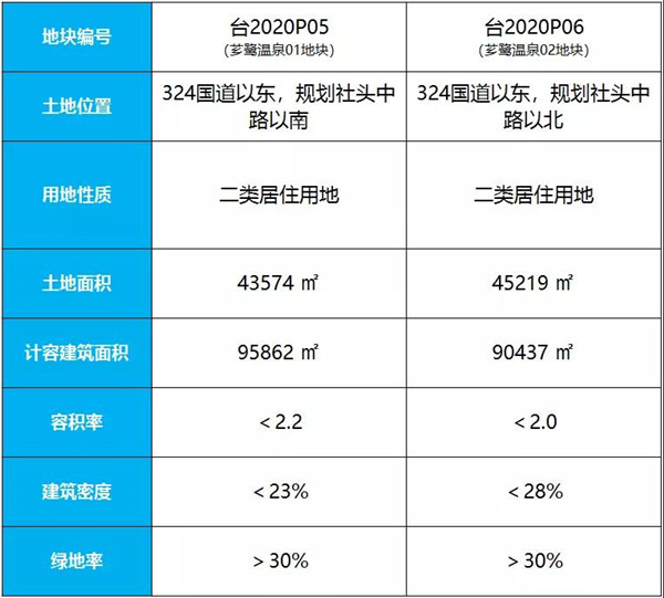 土拍加速!房价少一半!这刚需板块值吗?有盘领跑厦门