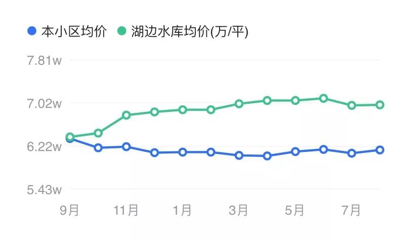 [购房问答]湖里江头涨到7.9万/㎡？大家太飘了...
