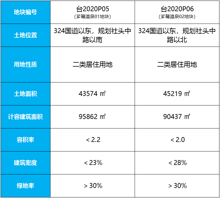 4865元/㎡起! 角美2幅地块复拍 地价能拍多少?